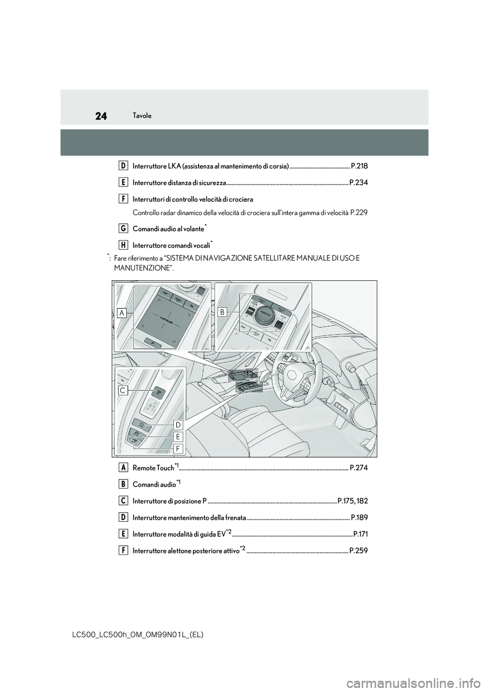 lexus LC500h 2018  Manuale del proprietario (in Italian) 24
�-�$����@�-�$����I�@�0�.�@�0�.���/���-�@�	�&�-�

Tavole 
Interruttore LKA (assistenza al mantenimento di corsia) .......................................... P.218 
Interruttore distanza di