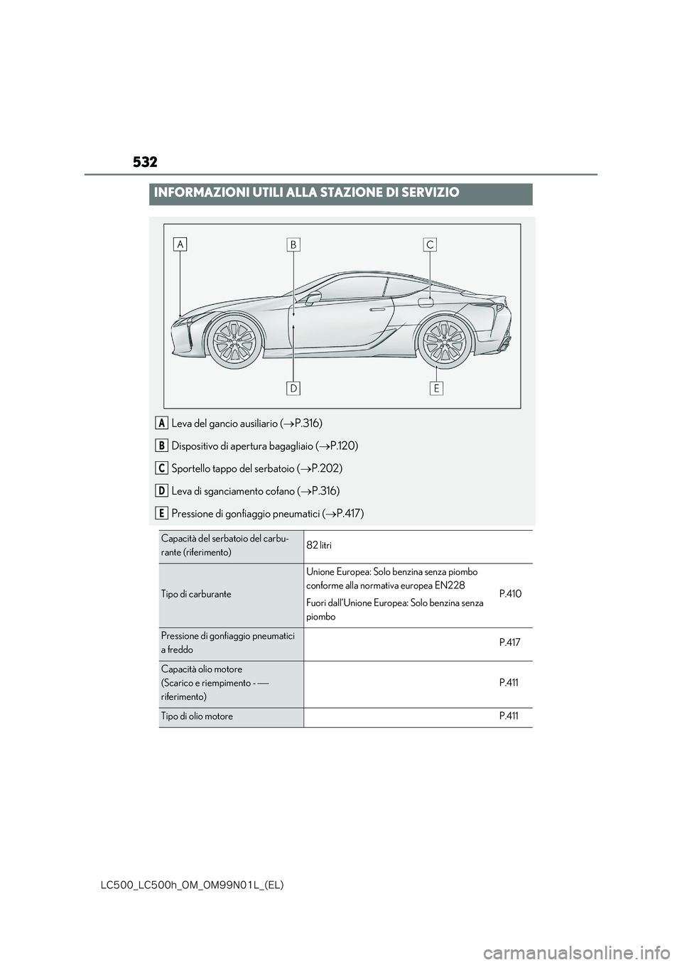 lexus LC500h 2018  Manuale del proprietario (in Italian) 532
�-�$����@�-�$����I�@�0�.�@�0�.���/���-�@�	�&�-�

INFORMAZIONI UTILI ALLA STAZIONE DI SERVIZIO
Leva del gancio ausiliario (P.316) 
Dispositivo di apertura bagagliaio ( P.120) 
Sport