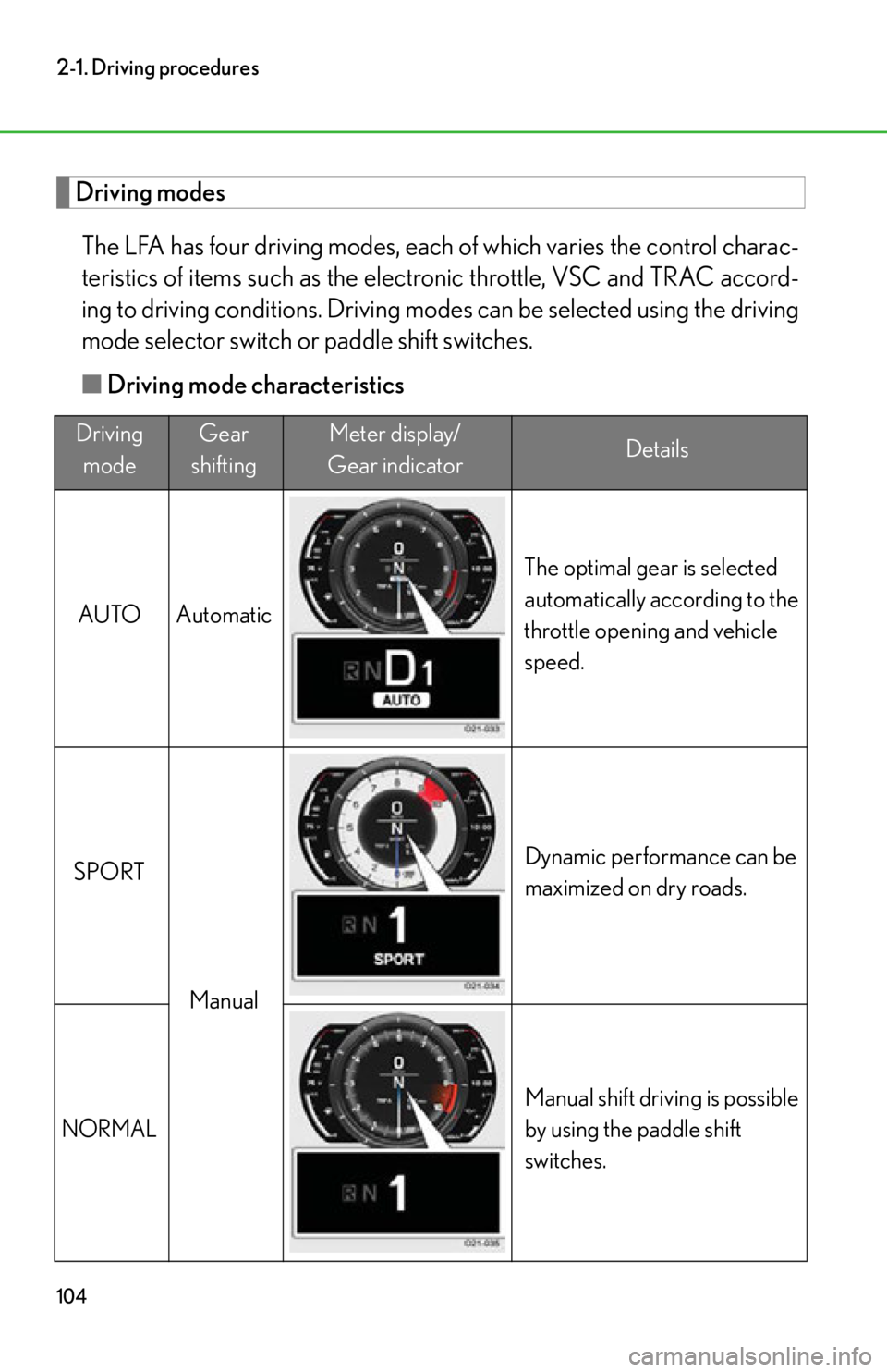 lexus LFA 2012 Owners Manual / LEXUS 2012 LFA OWNERS MANUAL (OM77006U) 104
2-1. Driving procedures
Driving modesThe LFA has four driving modes, each of which varies the control charac-
teristics of items such as the electr onic throttle, VSC and TRAC accord-
ing to drivi lexus LFA 2012 Owners Manual / LEXUS 2012 LFA OWNERS MANUAL (OM77006U) 104
2-1. Driving procedures
Driving modesThe LFA has four driving modes, each of which varies the control charac-
teristics of items such as the electr onic throttle, VSC and TRAC accord-
ing to drivi