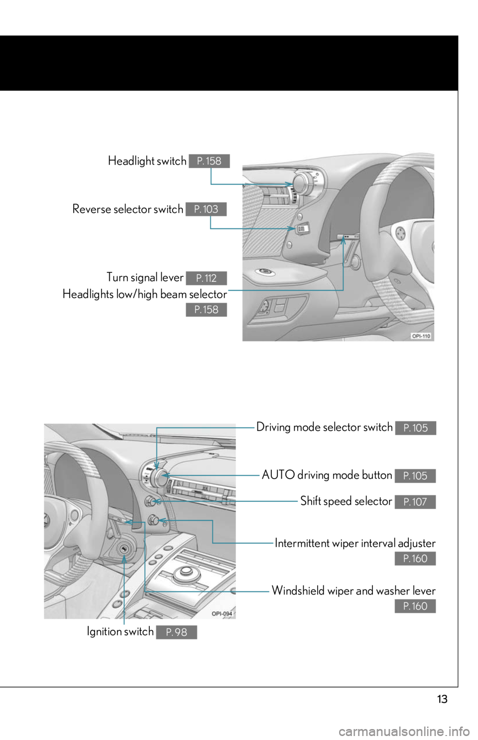 lexus LFA 2012  Owners Manual / LEXUS 2012 LFA  (OM77006U) User Guide 13
Driving mode selector switch P. 105
AUTO driving mode button P. 105
Shift speed selector P. 107
Intermittent wiper interval adjuster
P. 160
Windshield wiper and washer lever
P. 160
Ignition switch 
