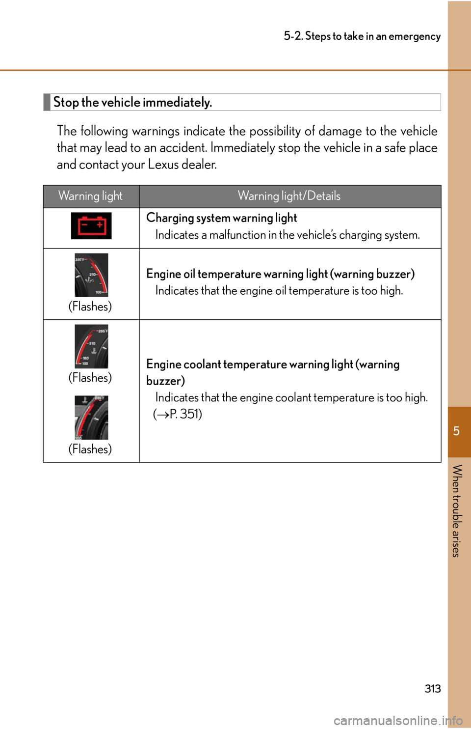 lexus LFA 2012 Owners Manual / LEXUS 2012 LFA OWNERS MANUAL (OM77006U) 5
When trouble arises
313
5-2. Steps to take in an emergency
Stop the vehicle immediately.The following warnings indicate the possibility of damage to the vehicle
that may lead to an ac cident. Immed lexus LFA 2012 Owners Manual / LEXUS 2012 LFA OWNERS MANUAL (OM77006U) 5
When trouble arises
313
5-2. Steps to take in an emergency
Stop the vehicle immediately.The following warnings indicate the possibility of damage to the vehicle
that may lead to an ac cident. Immed