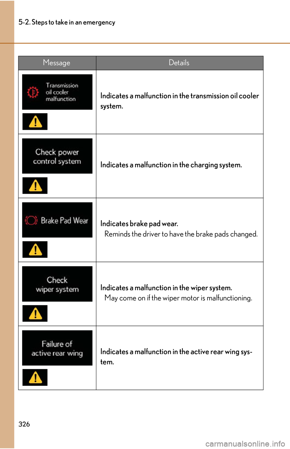 lexus LFA 2012  Owners Manual / LEXUS 2012 LFA OWNERS MANUAL (OM77006U) 326
5-2. Steps to take in an emergency
Indicates a malfunction in the transmission oil cooler 
system.
Indicates a malfunction in the charging system.
Indicates brake pad wear.Reminds the driver to ha