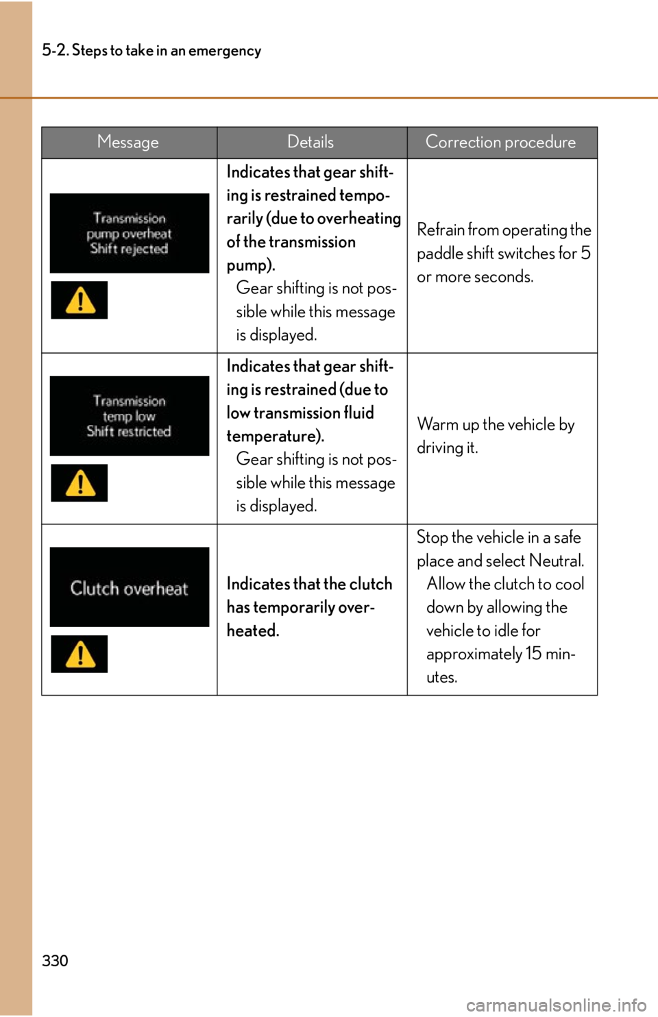 lexus LFA 2012  Owners Manual / LEXUS 2012 LFA OWNERS MANUAL (OM77006U) 330
5-2. Steps to take in an emergency
Indicates that gear shift-
ing is restrained tempo-
rarily (due to overheating 
of the transmission 
pump).Gear shifting is not pos-
sible while this message 
is