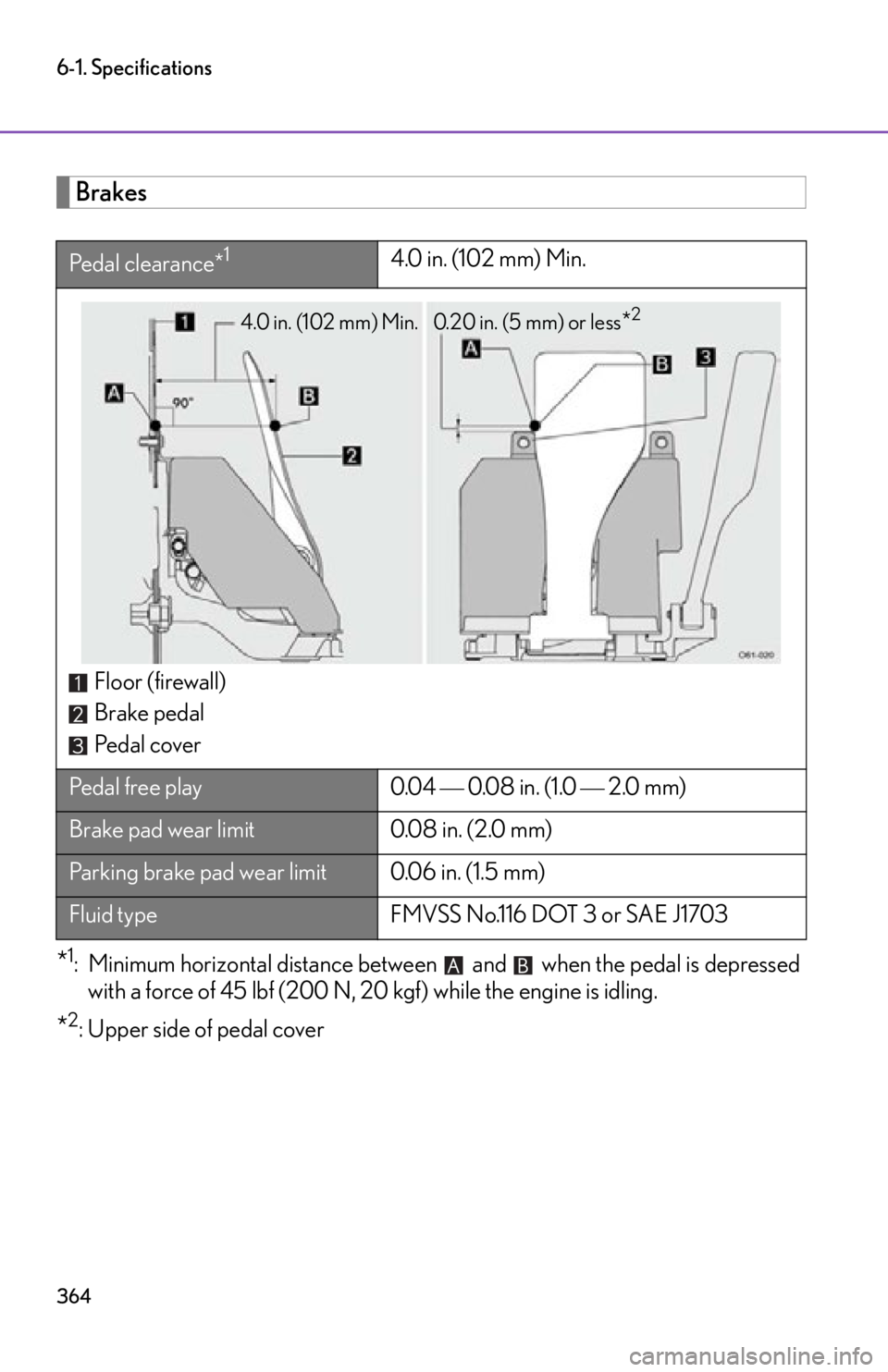 lexus LFA 2012  Owners Manual / LEXUS 2012 LFA OWNERS MANUAL (OM77006U) 364
6-1. Specifications
Brakes
*1: Minimum horizontal distance between   and   when the pedal is depressedwith a force of 45 lbf (200 N, 20 kgf) while the engine is idling.
*2: Upper side of pedal cov