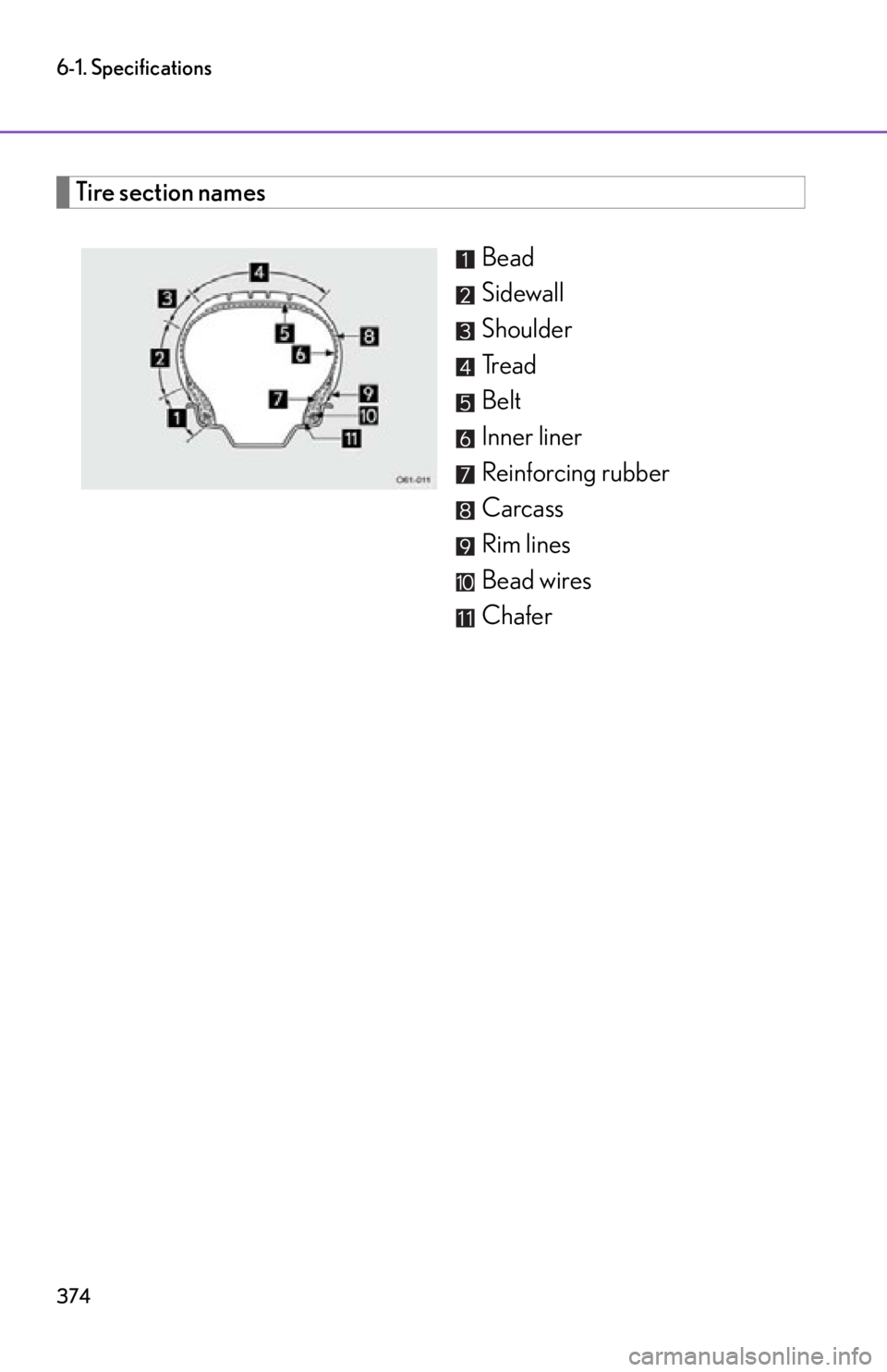 lexus LFA 2012 Owners Manual / LEXUS 2012 LFA OWNERS MANUAL (OM77006U) 374
6-1. Specifications
Tire section namesBead
Sidewall
Shoulder
Tread
Belt
Inner liner
Reinforcing rubber
Carcass
Rim lines
Bead wires
Chafer lexus LFA 2012 Owners Manual / LEXUS 2012 LFA OWNERS MANUAL (OM77006U) 374
6-1. Specifications
Tire section namesBead
Sidewall
Shoulder
Tread
Belt
Inner liner
Reinforcing rubber
Carcass
Rim lines
Bead wires
Chafer