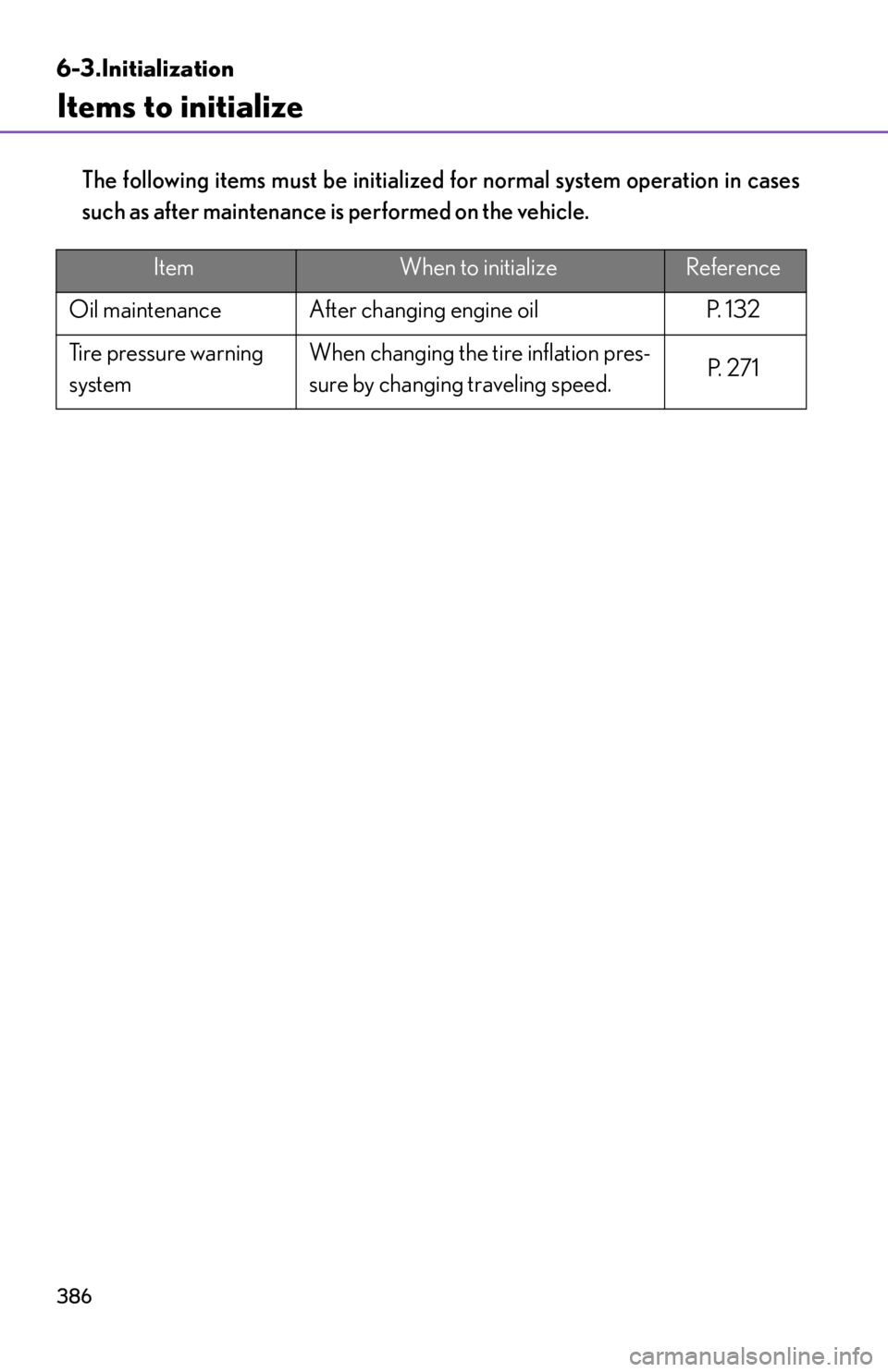 lexus LFA 2012 Owners Manual / LEXUS 2012 LFA OWNERS MANUAL (OM77006U) 386
6-3.Initialization
Items to initialize
The following items must be initialized for normal system operation in cases
such as after maintenance is performed on the vehicle.
ItemWhen to initializeRef lexus LFA 2012 Owners Manual / LEXUS 2012 LFA OWNERS MANUAL (OM77006U) 386
6-3.Initialization
Items to initialize
The following items must be initialized for normal system operation in cases
such as after maintenance is performed on the vehicle.
ItemWhen to initializeRef