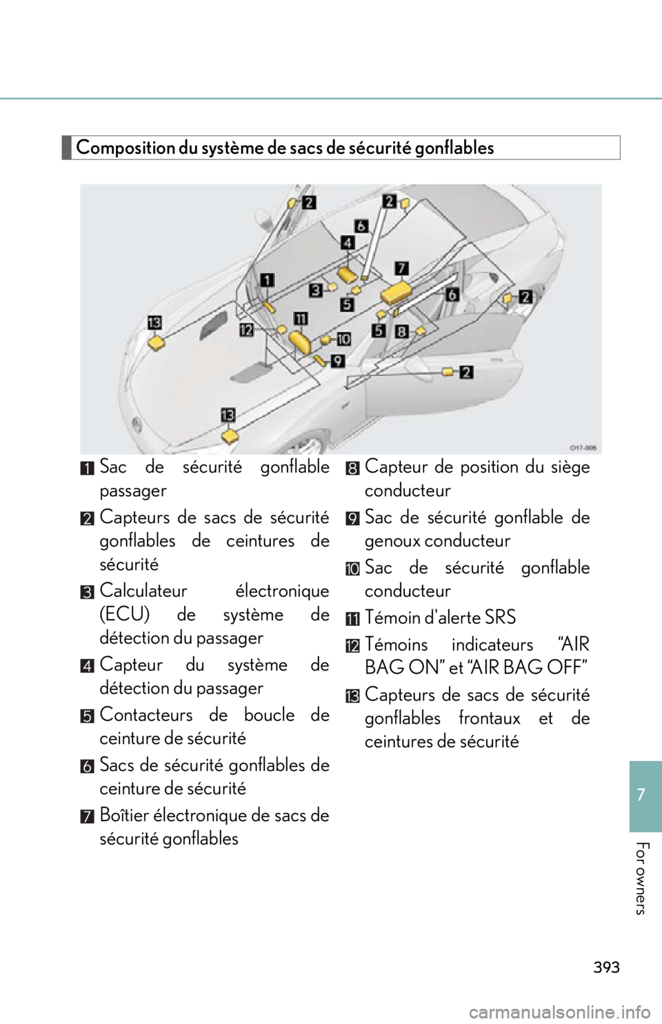 lexus LFA 2012 Owners Manual / LEXUS 2012 LFA OWNERS MANUAL (OM77006U) 393
7
For owners
Composition du système de sacs de sécurité gonflablesSac de sécurité gonflable
passager
Capteurs de sacs de sécurité
gonflables de ceintures de
sécurité
Calculateur électron lexus LFA 2012 Owners Manual / LEXUS 2012 LFA OWNERS MANUAL (OM77006U) 393
7
For owners
Composition du système de sacs de sécurité gonflablesSac de sécurité gonflable
passager
Capteurs de sacs de sécurité
gonflables de ceintures de
sécurité
Calculateur électron