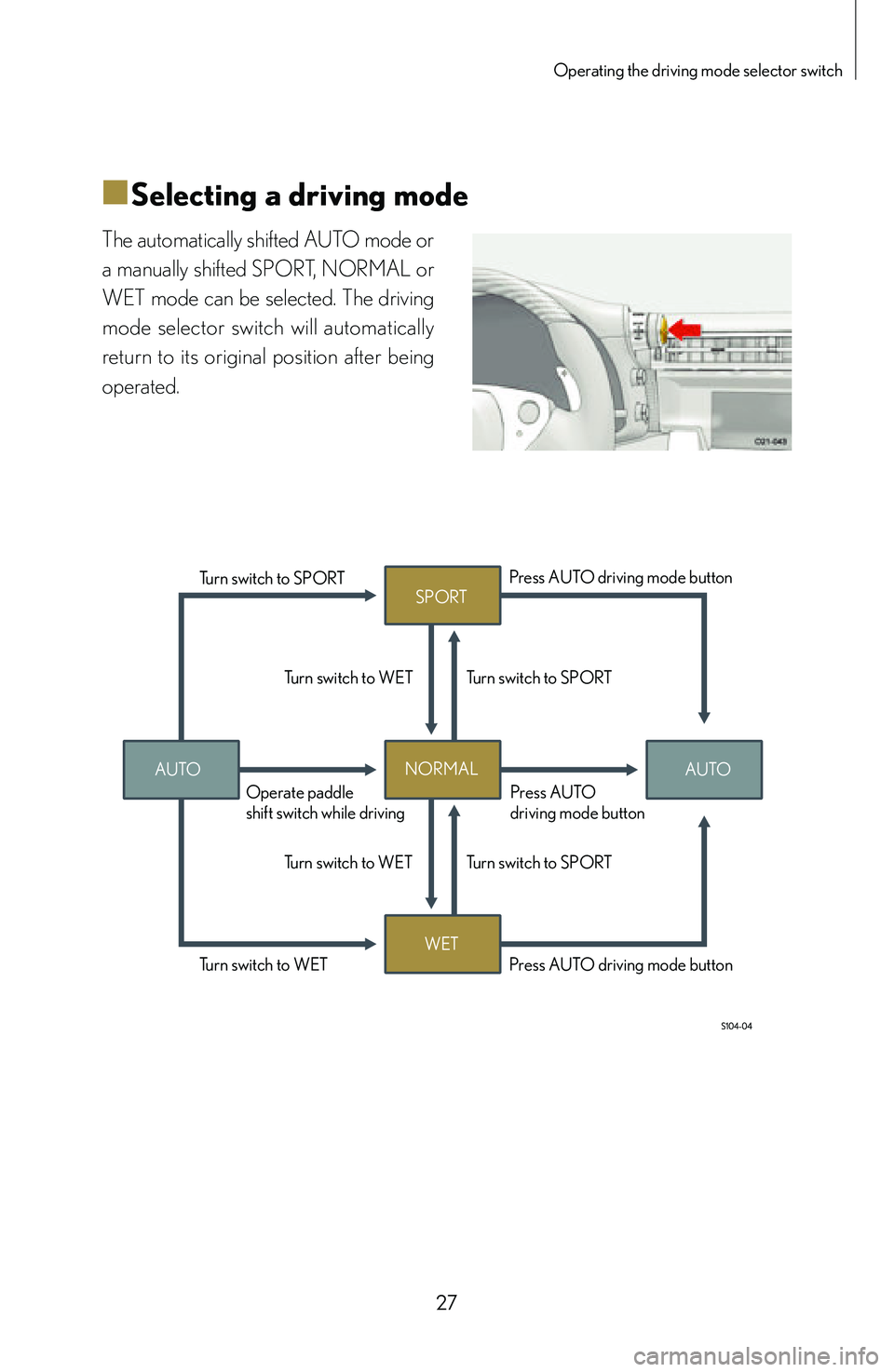 lexus LFA 2012   / LEXUS 2012 LFA: INSIDE THE LFA Owners Guide 27
Operating the driving mode selector switch
■
■Selecting a driving mode
The automatically shifted AUTO mode or 
a manually shifted SPORT, NORMAL or 
WET mode can be selected. The driving 
mode  