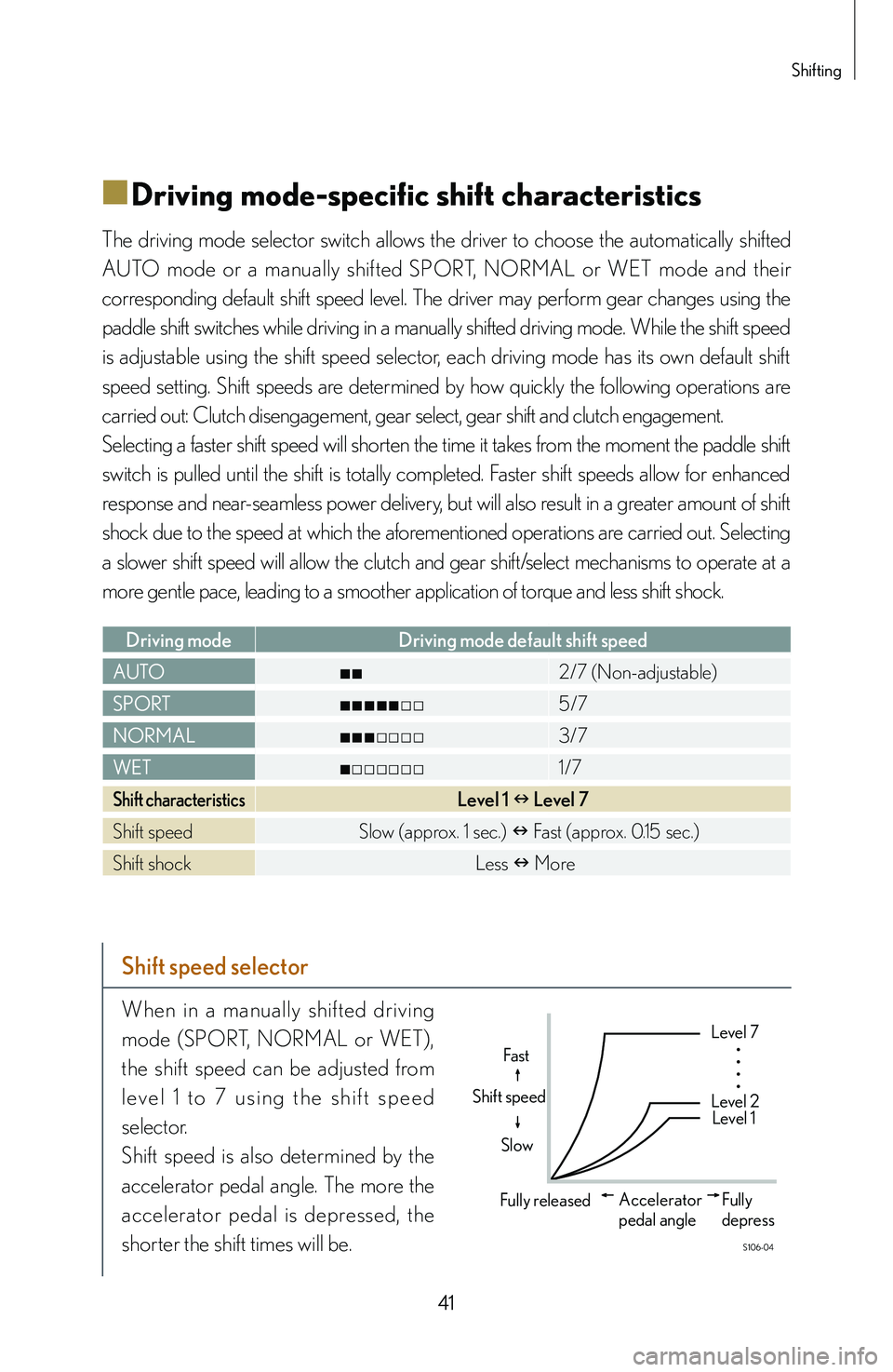 lexus LFA 2012   / LEXUS 2012 LFA: INSIDE THE LFA Service Manual 41
Shifting
■
■Driving mode-specific shift characteristics
The  driving  mode  selector  switch  allows  the  driver  to  choose  the  automatically  shifted
 
AUTO  mode  or  a  manually  shifted