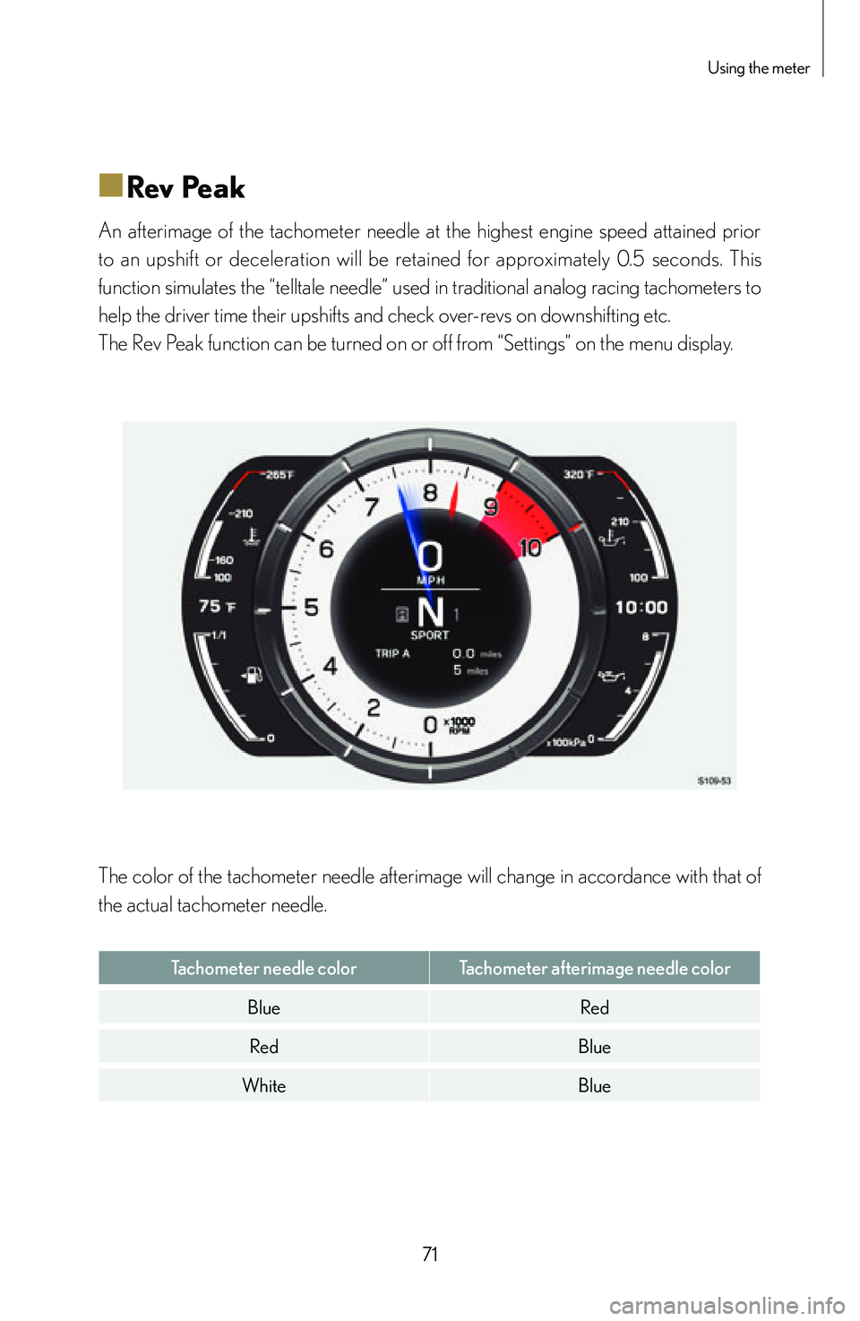 lexus LFA 2012   / LEXUS 2012 LFA: INSIDE THE LFA Manual PDF 71
Using the meter
■
■Rev Peak
An  afterimage  of  the  tachometer  needle  at  the  highest  engine  speed  attained  prior 
to  an  upshift  or  deceleration  will  be  retained  for  approximat
