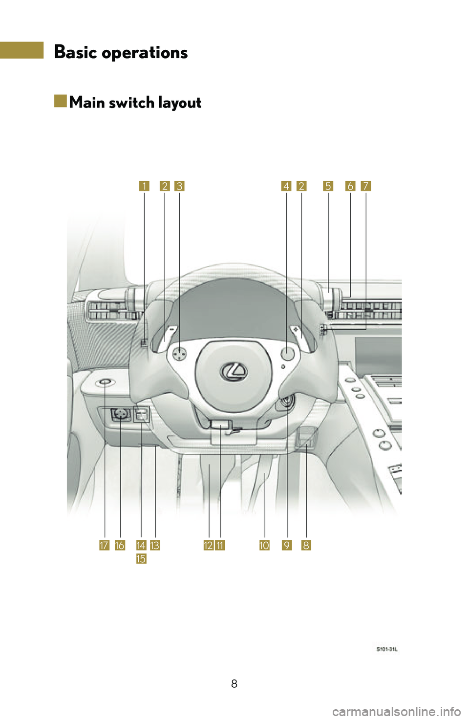lexus LFA 2012  Owners Manual / LEXUS 2012 LFA: INSIDE THE LFA 8
■
■Main switch layout
1
8910111213141716
2342567
15
Basic operations 