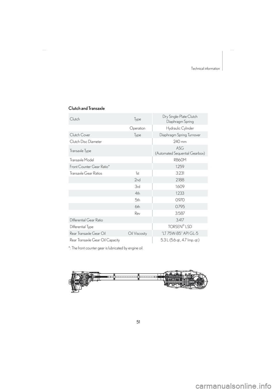 lexus LFA 2012   / LEXUS 2012 LFA NURBURGRING PACKAGE GUIDE Owners Guide 51
Technical information
LFA_Nurburgring_U
Clutch and Transaxle
ClutchTypeDry Single-Plate Clutch
Diaphragm Spring
Operation Hydraulic Cylinder
Clutch Cover Type Diaphragm Spring Turnover
Clutch Disc 