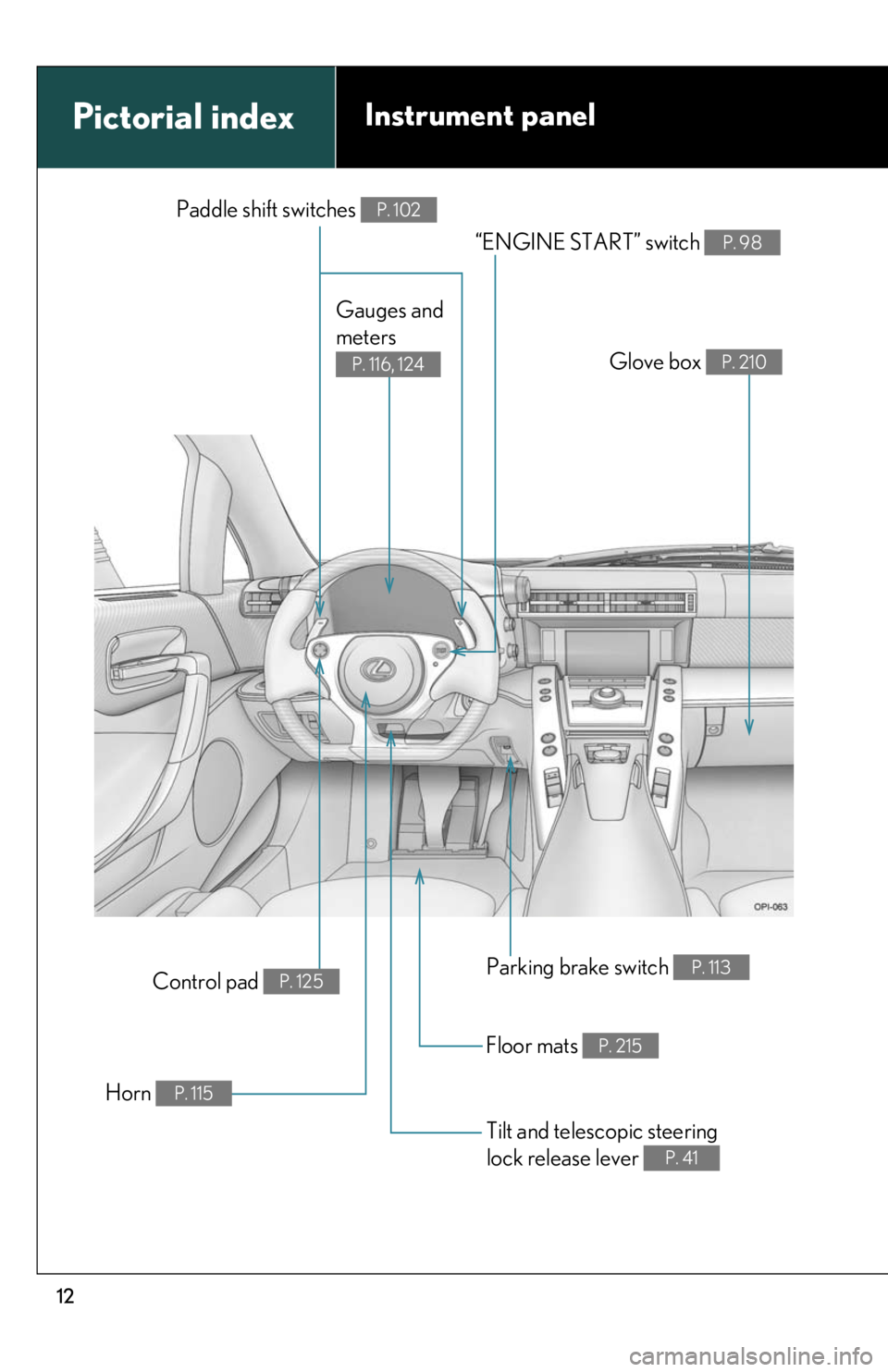 lexus LFA 2012  Technical Information / LEXUS 2012 LFA  (OM77006U) User Guide 12
Pictorial index
Gauges and 
meters 
P. 116, 124
Paddle shift switches P. 102
“ENGINE START” switch P. 98
Glove box P. 210
Floor mats P. 215
Parking brake switch P. 113
Tilt and telescopic steer