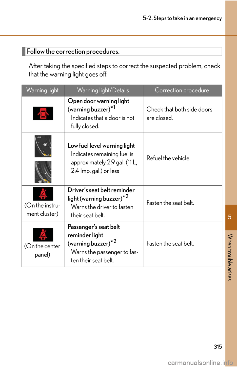 lexus LFA 2012  Technical Information / LEXUS 2012 LFA OWNERS MANUAL (OM77006U) 5
When trouble arises
315
5-2. Steps to take in an emergency
Follow the correction procedures.After taking the specified steps to co rrect the suspected problem, check
that the warning light goes off.