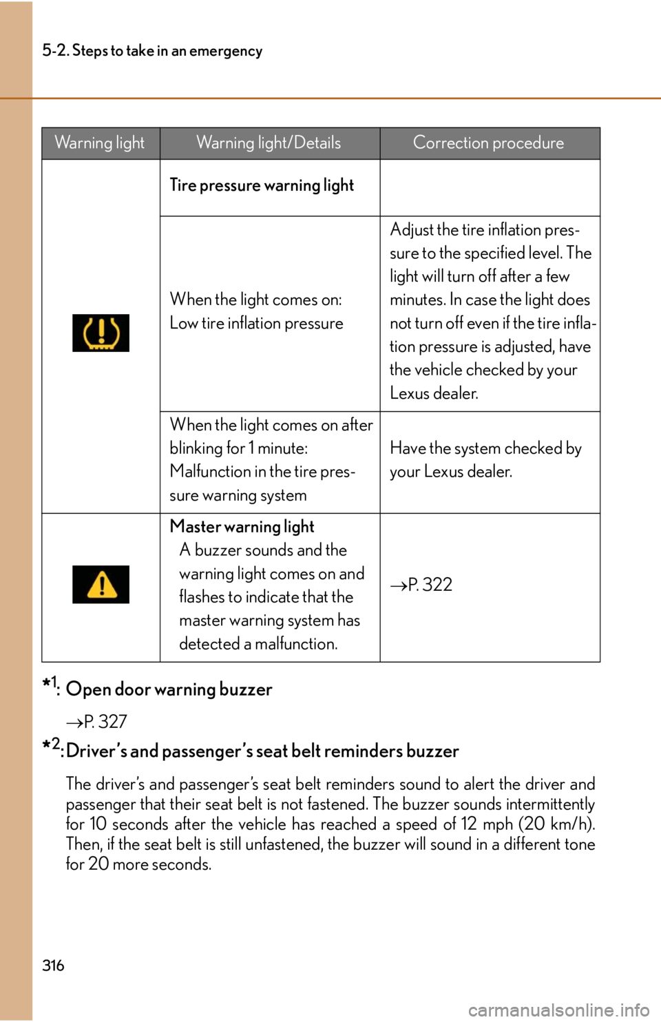 lexus LFA 2012  Technical Information / LEXUS 2012 LFA OWNERS MANUAL (OM77006U) 316
5-2. Steps to take in an emergency
*1: Open door warning buzzer
P.  3 2 7
*2: Driver’s and passenger’s seat belt reminders buzzer
The driver’s and passenger’s seat belt reminders sound 