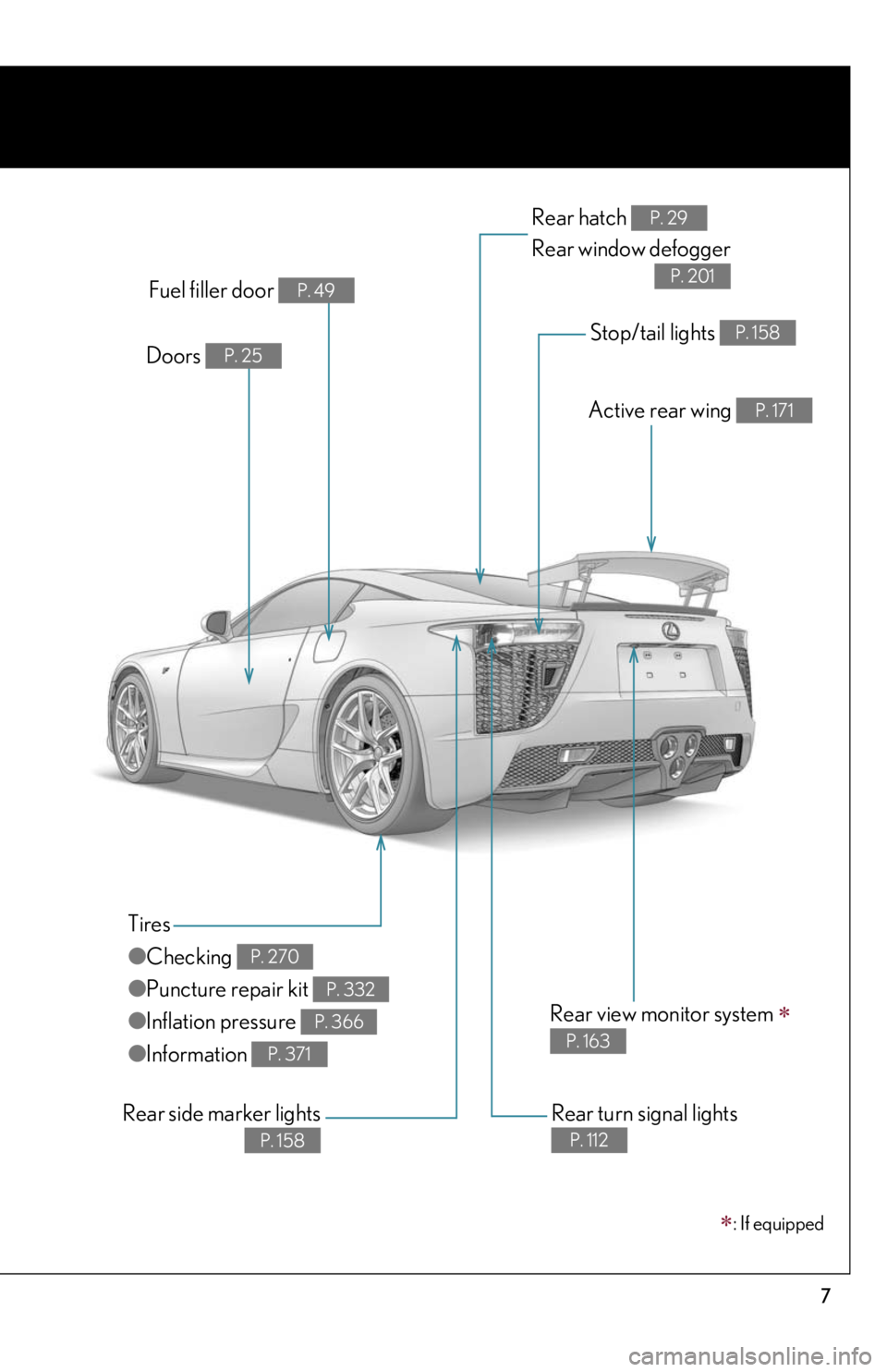 lexus LFA 2012 Technical Information / LEXUS 2012 LFA OWNERS MANUAL (OM77006U) 7
Stop/tail lights P. 158
Rear hatch
Rear window defoggerP. 29
P. 201
Rear turn signal lights
P. 112
Doors P. 25
Fuel filler door P. 49
Rear view monitor system
P. 163
Active rear wing P. 171 lexus LFA 2012 Technical Information / LEXUS 2012 LFA OWNERS MANUAL (OM77006U) 7
Stop/tail lights P. 158
Rear hatch
Rear window defoggerP. 29
P. 201
Rear turn signal lights
P. 112
Doors P. 25
Fuel filler door P. 49
Rear view monitor system
P. 163
Active rear wing P. 171