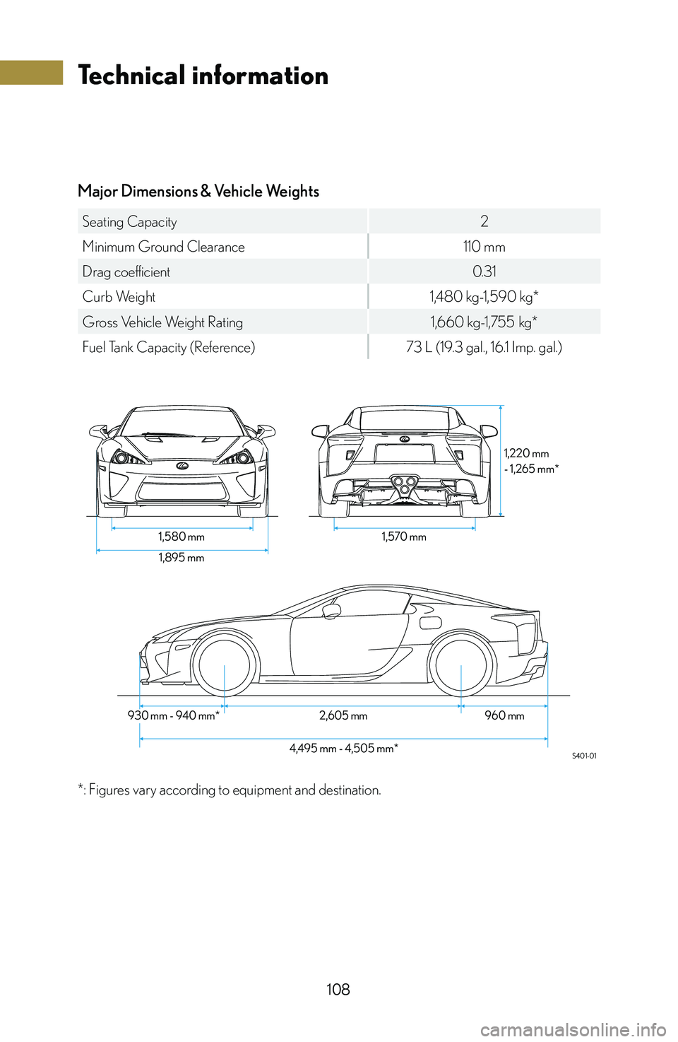 lexus LFA 2012  Technical Information / LEXUS 2012 LFA: INSIDE THE LFA 108
Technical information
Major	Dimensions	&	Vehicle	Weights
Seating Capacity2
Minimum Ground Clearance 110 mm
Drag coefficient 0.31
Curb Weight 1,480 kg-1,590 kg*
Gross Vehicle Weight Rating 1,660 kg