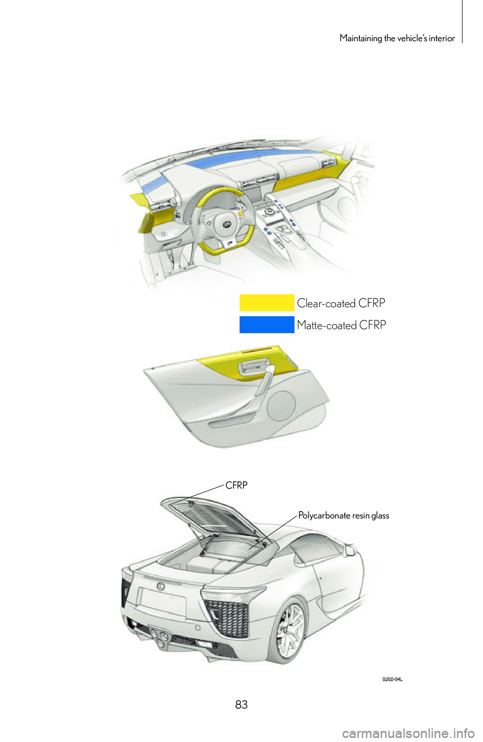 lexus LFA 2012 Technical Information / LEXUS 2012 LFA: INSIDE THE LFA 83
Maintaining the vehicle’s interior
Clear-coated CFRP
Matte-coated CFRP
CFRPPolycarbonate resin glass lexus LFA 2012 Technical Information / LEXUS 2012 LFA: INSIDE THE LFA 83
Maintaining the vehicle’s interior
Clear-coated CFRP
Matte-coated CFRP
CFRPPolycarbonate resin glass