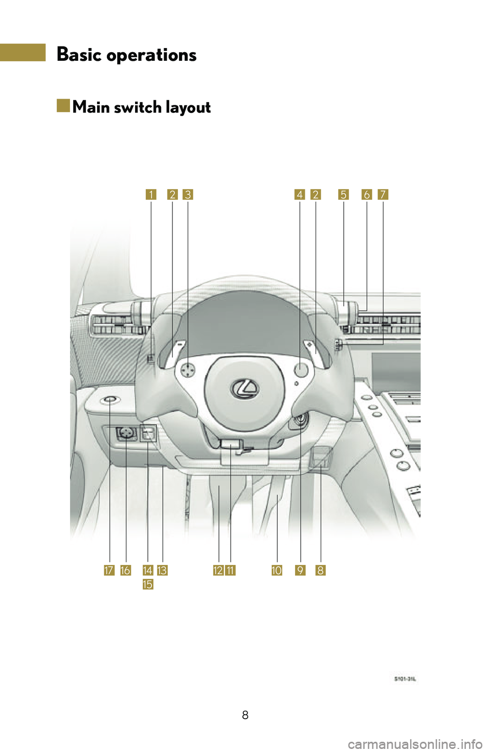 lexus LFA 2012  Technical Information / LEXUS 2012 LFA: INSIDE THE LFA 8
■
■Main switch layout
1
8910111213141716
2342567
15
Basic operations 