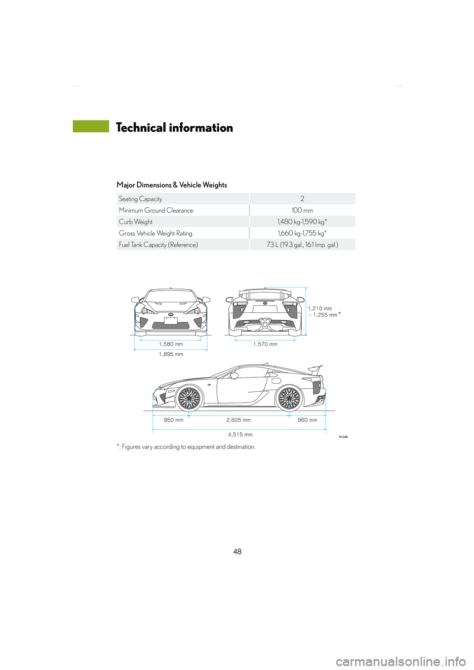 lexus LFA 2012  Technical Information / LEXUS 2012 LFA NURBURGRING PACKAGE GUIDE 48
LFA_Nurburgring_U
Major Dimensions & Vehicle Weights
Seating Capacity2
Minimum Ground Clearance 100 mm
Curb Weight 1,480 kg-1,590 kg*
Gross Vehicle Weight Rating 1,660 kg-1,755 kg*
Fuel Tank Capaci