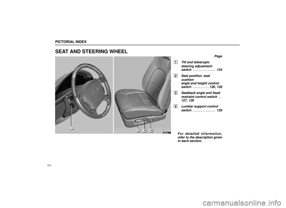 lexus LS400 2000  Engine / LEXUS 2000 LS400 OWNERS MANUAL (OM50533U) 00L054a
PICTORIAL INDEX
xiv
SEAT AND STEERING WHEEL
Page
1 Tilt and telescopicsteering adjustmentswitch 134 . . . . . . . . . . . . . . 
2 Seat position, seat
cushionangle and height control 
switch 1