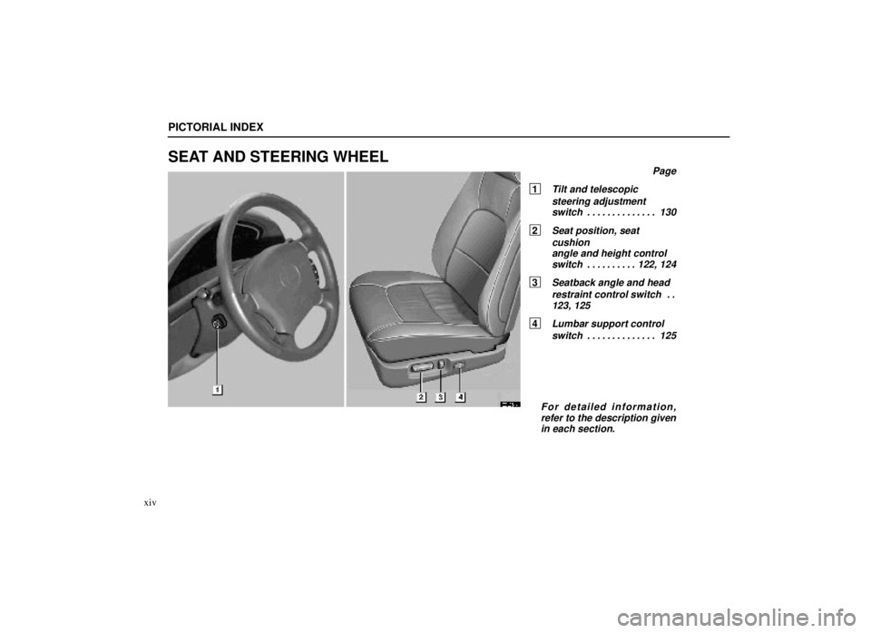 lexus LS400 1999  Comfort Adjustment / LEXUS 1999 LS400  (OM50514U) User Guide 00L054±1
PICTORIAL INDEX
xiv
SEAT AND STEERING WHEEL
Page
1 Tilt and telescopicsteering adjustmentswitch 130 . . . . . . . . . . . . . . 
2 Seat position, seat
cushionangle and height control 
switch