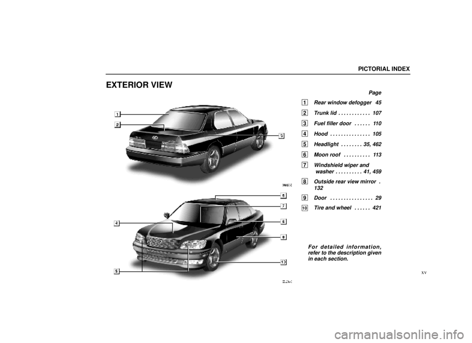 lexus LS400 1999  Electrical Components / LEXUS 1999 LS400 OWNERS MANUAL (OM50514U) 00L006-3
00L020±3
PICTORIAL INDEX
xv
EXTERIOR VIEW
Page
1 Rear window defogger 45
2 Trunk lid107
. . . . . . . . . . . . 
3 Fuel filler door 110 . . . . . . 
4 Hood 105
. . . . . . . . . . . . . . . 