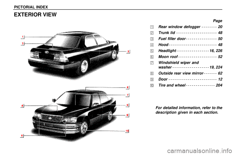 lexus LS400 1996  Engine / 1996 LS400: PICTORIAL INDEX PICTORIAL INDEX
EXTERIOR VIEW
Page
Rear window defogger 20
	Trunk lid 48
Fuel filler door 50
Hood 48
Headlight 16, 226
Moon roof 52
Windshield wiper and
washer 19, 224
Outside rear view mirror 