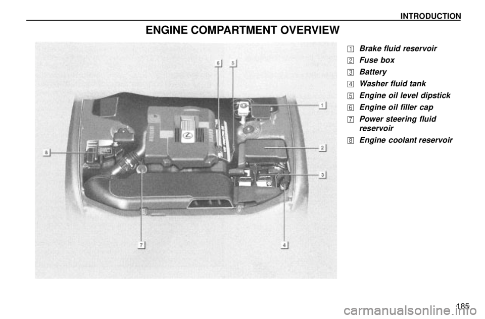 lexus LS400 1996  Gauges, Meters and Service Reminders / 1996 LS400: INTRODUCTION INTRODUCTION
185
ENGINE COMPARTMENT OVERVIEW
Brake fluid reservoir
Fuse box
Battery
Washer fluid tank
Engine oil level dipstick
Engine oil filler cap
Power steering fluid
reservoir
Engine  coo