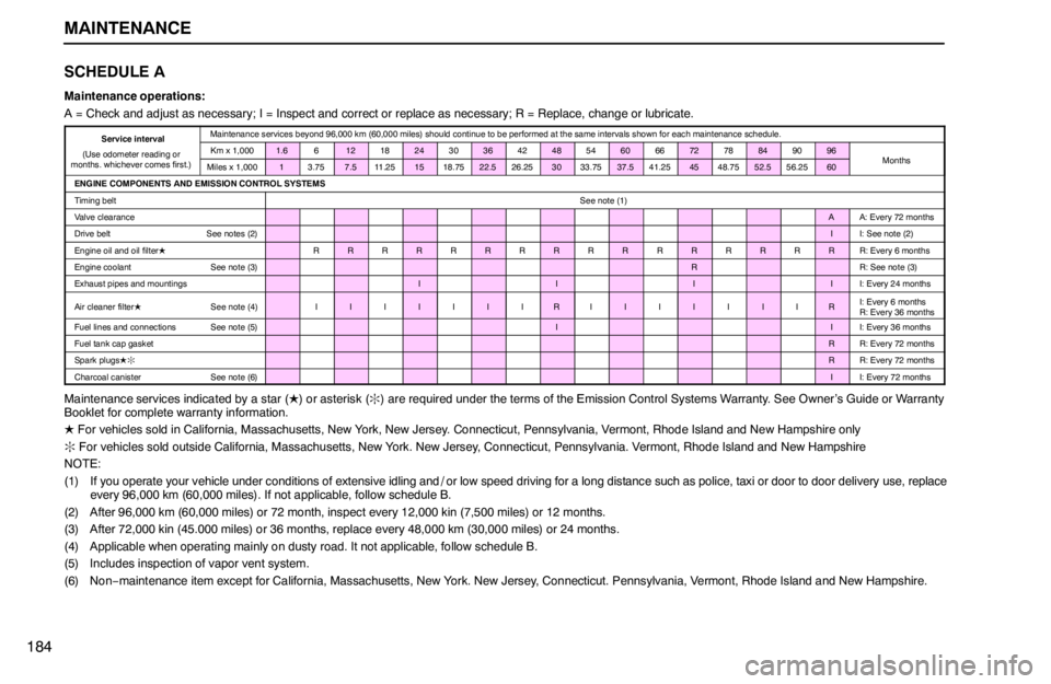 lexus LS400 1995  Air Conditioning and Audio / 1995 LS400: MAINTENANCE MAINTENANCE
184SCHEDULE A
Maintenance operations:
A = Check and adjust as necessary; I = Inspect and correct or replace as necessary; R = Replace, change or lubricate.
Service interval
(Use odometer r
