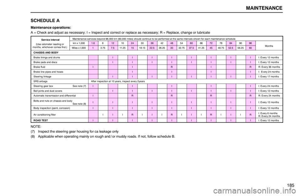 lexus LS400 1995  Air Conditioning and Audio / 1995 LS400: MAINTENANCE MAINTENANCE
185 SCHEDULE A
Maintenance operations:
A = Check and adjust as necessary; I = Inspect and correct or replace as necessary; R = Replace, change or lubricate
Service interval
(Use odometer r