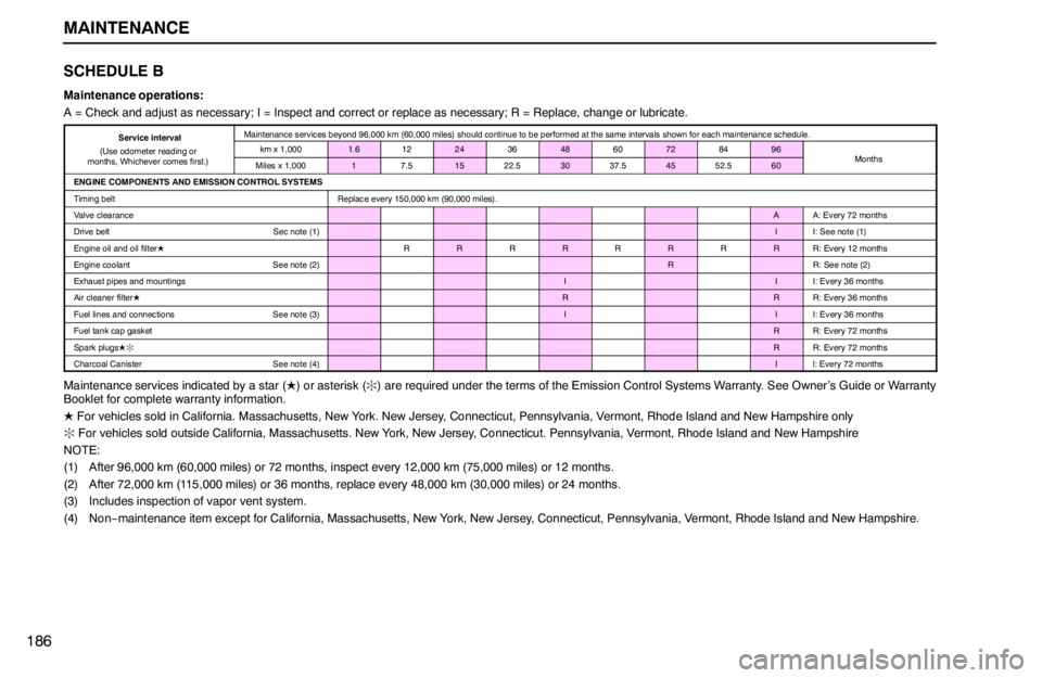 lexus LS400 1995  Electrical Components / 1995 LS400: MAINTENANCE MAINTENANCE
186SCHEDULE B
Maintenance operations:
A = Check and adjust as necessary; I = Inspect and correct or replace as necessary; R = Replace, change or lubricate.
Service interval
(Use odometer r