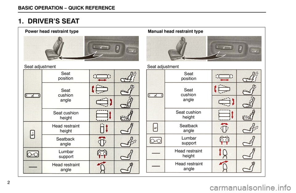 lexus LS400 1995  Interior Equipment / 1995 LS400: QUICK REFERENCE BASIC OPERATION − QUICK REFERENCE
Power head restraint typeManual head restraint type
Seat adjustment Seat adjustment
Seat
positionSeat
position
Seat
cushion
angle
Seat cushion
height
Seatback
angle