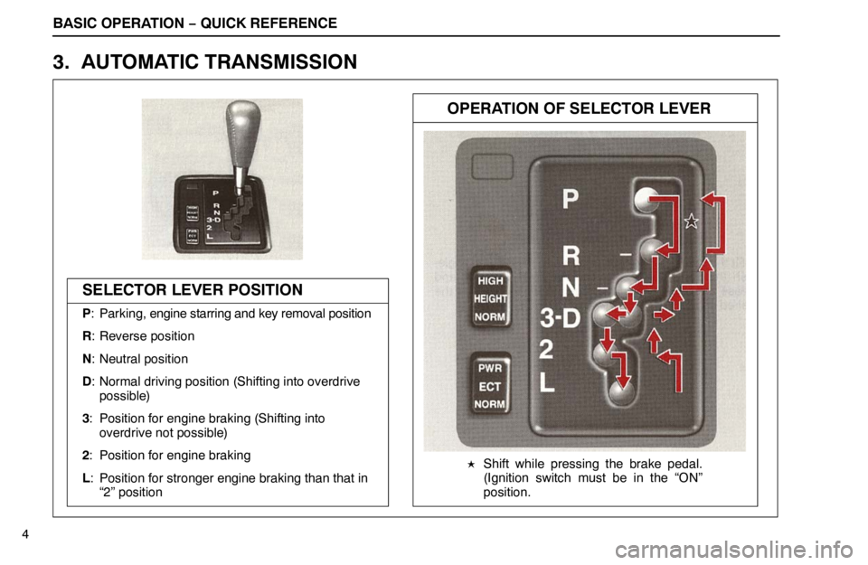 lexus LS400 1995  Interior Equipment / 1995 LS400: QUICK REFERENCE BASIC OPERATION − QUICK REFERENCE
Shift while pressing the brake pedal.
(Ignition switch must be in the “ON”
position.
OPERATION OF SELECTOR LEVER
SELECTOR LEVER POSITION
P: Parking, engine sta