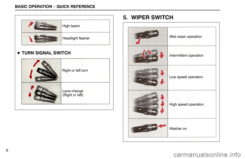 lexus LS400 1995  Interior Equipment / 1995 LS400: QUICK REFERENCE High beam
Headlight flasher
Right or left turn
Lane change
(Right or left)
BASIC OPERATION − QUICK REFERENCE
Mist wiper operation
Intermittent operation
Low speed operation
High speed operation
Wash