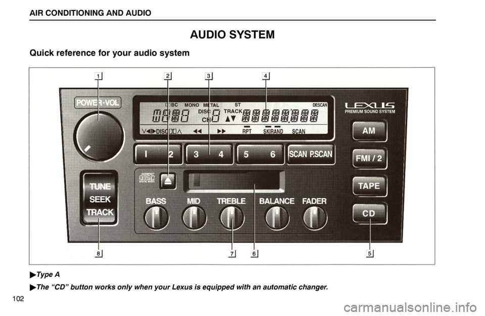 lexus LS400 1995  Interior Equipment / 1995 LS400: AIR CONDITIONING AND AUDIO AIR CONDITIONING AND AUDIO
102
AUDIO SYSTEM
Quick reference for your audio system
Type A
The “CD” button works only when your Lexus is equipped with an automatic changer. 