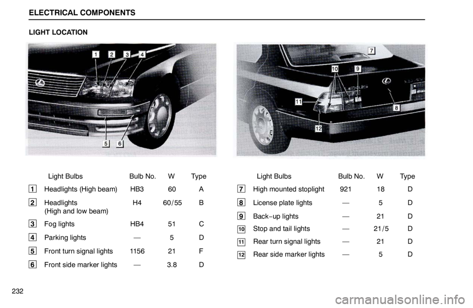 lexus LS400 1995  Interior Equipment / 1995 LS400: ELECTRICAL COMPONENTS ELECTRICAL COMPONENTS
232LIGHT LOCATION
Light Bulbs Bulb No. W Type
1 Headlights (High beam) HB3 60 A
2 Headlights H4 60 / 55 B
(High and low beam)
3 Fog lights HB4 51 C
4 Parking lights — 5 D
5 Fro