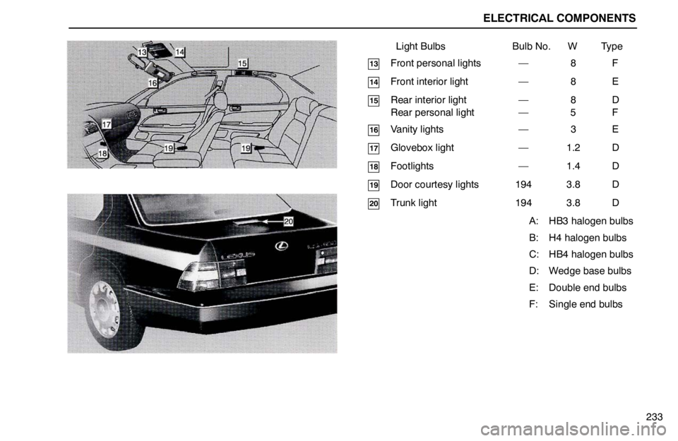 lexus LS400 1995  Interior Equipment / 1995 LS400: ELECTRICAL COMPONENTS ELECTRICAL COMPONENTS
233
Light Bulbs Bulb No. W Type
13 Front personal lights — 8 F
14 Front interior light — 8 E
15 Rear interior light — 8 D
Rear personal light — 5 F
16 Vanity lights — 3
