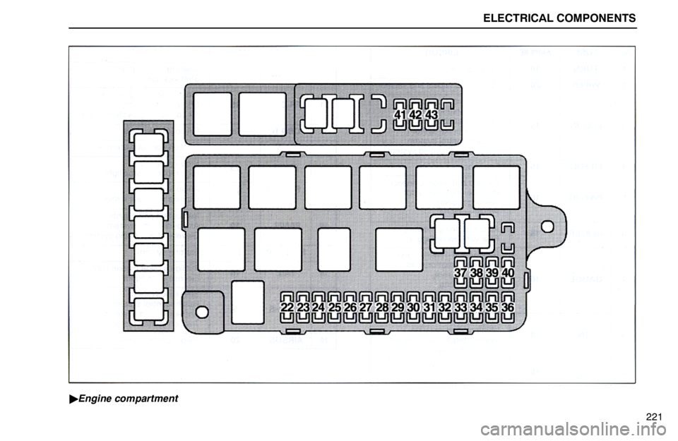 lexus LS400 1995  Interior Equipment / 1995 LS400: ELECTRICAL COMPONENTS ELECTRICAL COMPONENTS
221
Engine compartment 