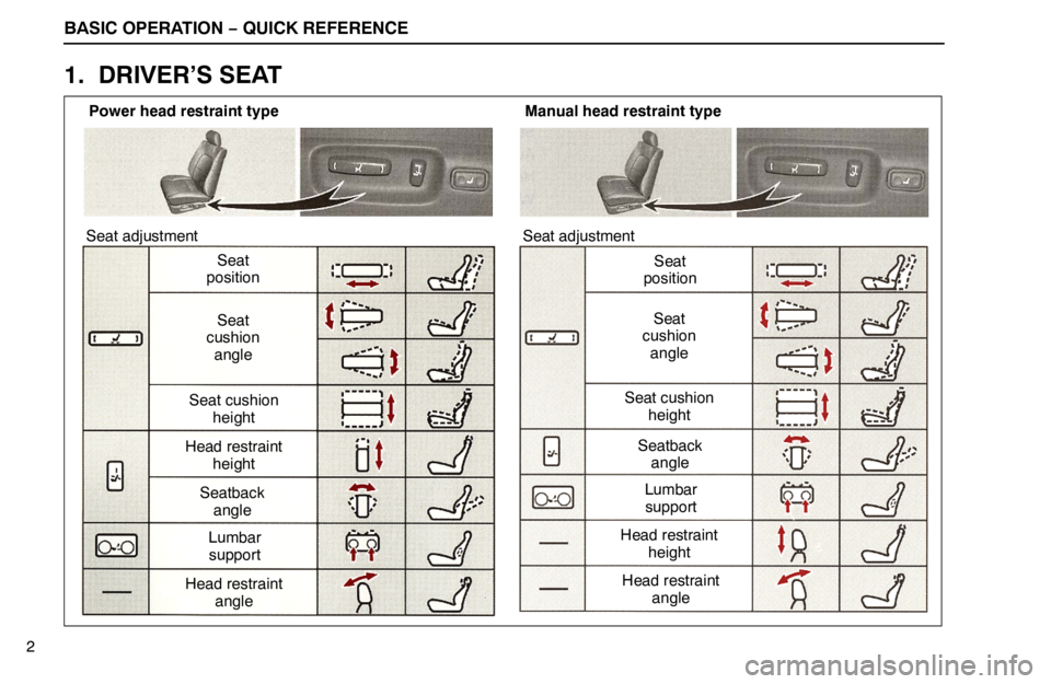 lexus LS400 1995  Gauges, Meters and Service Reminder Indicators / 1995 LS400: QUICK REFERENCE BASIC OPERATION − QUICK REFERENCE
Power head restraint typeManual head restraint type
Seat adjustment Seat adjustment
Seat
positionSeat
position
Seat
cushion
angle
Seat cushion
height
Seatback
angle