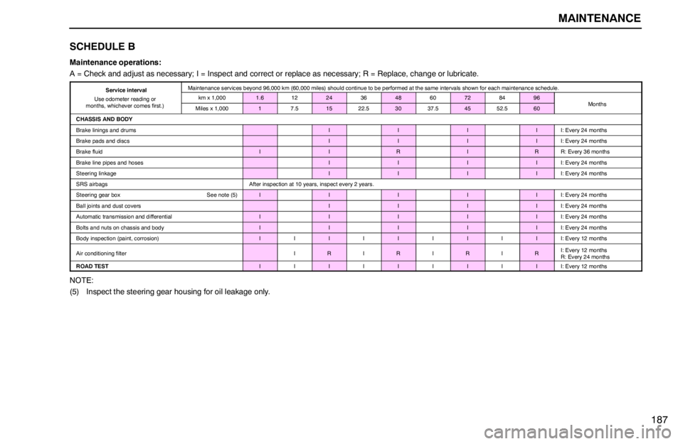 lexus LS400 1995  Exterior Equipment / 1995 LS400: MAINTENANCE MAINTENANCE
187 SCHEDULE B
Maintenance operations:
A = Check and adjust as necessary; I = Inspect and correct or replace as necessary; R = Replace, change or lubricate.
Service interval
Use odometer r