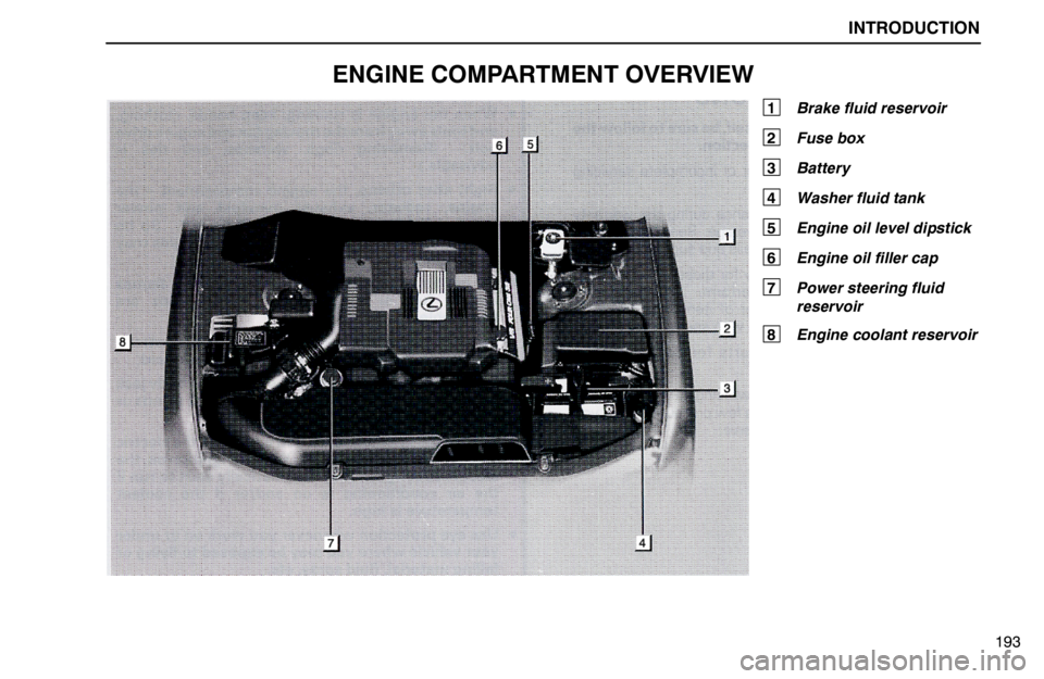 lexus LS400 1995  Exterior Equipment / 1995 LS400: INTRODUCTION INTRODUCTION
193
ENGINE COMPARTMENT OVERVIEW
1 Brake fluid reservoir
2 Fuse box
3 Battery
4 Washer fluid tank
5 Engine oil level dipstick
6 Engine oil filler cap
7 Power steering fluid
reservoir
8 Eng