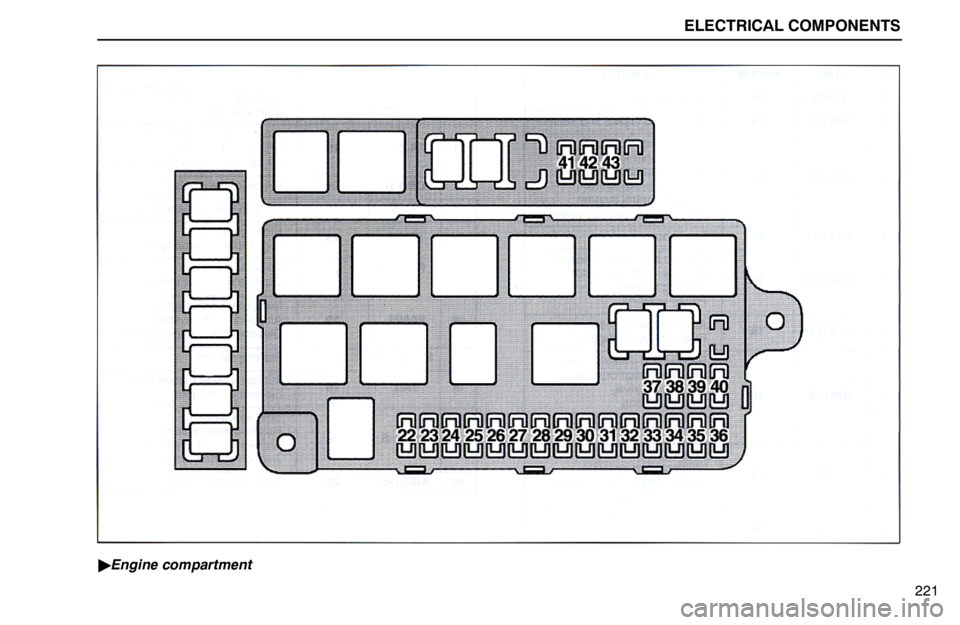 lexus LS400 1995  Theft Deterrent / 1995 LS400: ELECTRICAL COMPONENTS ELECTRICAL COMPONENTS
221
Engine compartment 
