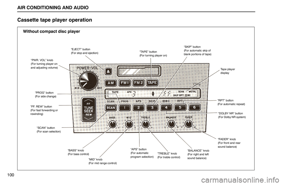 lexus LS400 1994 Comfort Adjustment / 1994 LS400: AIR CONDITIONING AND AUDIO AIR CONDITIONING AND AUDIO
100
Cassette tape player operation
“PWR. VOL” knob
(For turning player on
and adjusting volume)
“EJECT” button
(For stop and ejection)“TAPE” button
(For turning lexus LS400 1994 Comfort Adjustment / 1994 LS400: AIR CONDITIONING AND AUDIO AIR CONDITIONING AND AUDIO
100
Cassette tape player operation
“PWR. VOL” knob
(For turning player on
and adjusting volume)
“EJECT” button
(For stop and ejection)“TAPE” button
(For turning
