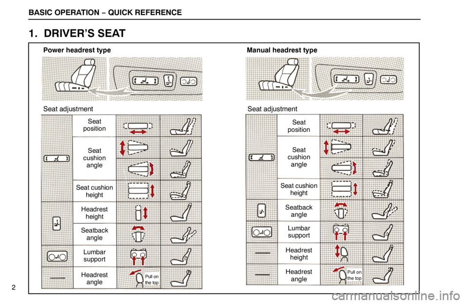 lexus LS400 1994 Repair Manual Information / 1994 LS400: QUICK REFERENCE BASIC OPERATION − QUICK REFERENCE
Power headrest type
Seat adjustmentManual headrest type
Seat adjustment
Pull on
the topPull on
the top
Seat
positionSeat
position
Seat
cushion
angle
Seat cushion
he lexus LS400 1994 Repair Manual Information / 1994 LS400: QUICK REFERENCE BASIC OPERATION − QUICK REFERENCE
Power headrest type
Seat adjustmentManual headrest type
Seat adjustment
Pull on
the topPull on
the top
Seat
positionSeat
position
Seat
cushion
angle
Seat cushion
he