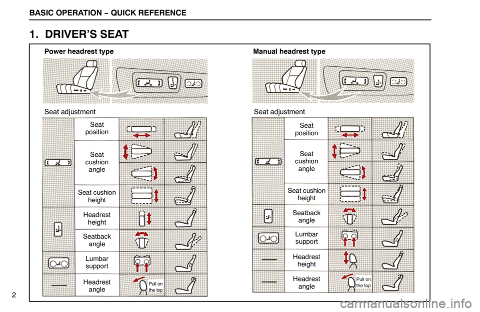 lexus LS400 1994  Repair Manual Information / 1994 LS400: QUICK REFERENCE BASIC OPERATION − QUICK REFERENCE
Power headrest type
Seat adjustmentManual headrest type
Seat adjustment
Pull on
the topPull on
the top
Seat
positionSeat
position
Seat
cushion
angle
Seat cushion
he