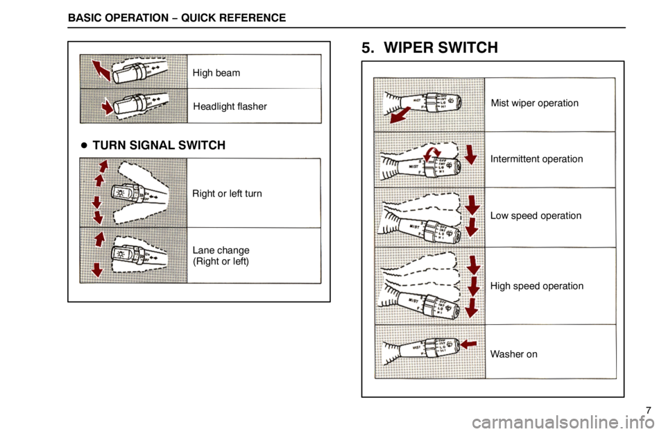 lexus LS400 1994  Repair Manual Information / 1994 LS400: QUICK REFERENCE BASIC OPERATION − QUICK REFERENCE
TURN SIGNAL SWITCH
High beam
Headlight flasher
Right or left turn
Lane change
(Right or left)
Mist wiper operation
Intermittent operation
Low speed operation
High 