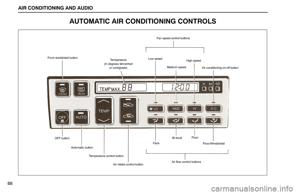 lexus LS400 1994 Repair Manual Information / 1994 LS400: AIR CONDITIONING AND AUDIO AIR CONDITIONING AND AUDIO
Front windshield buttonTemperature
(in degrees fahrenheit
or centigrade)
Fan speed control buttons
Low speed
Medium speed
High speed
Air conditioning on-off button
OFF butto lexus LS400 1994 Repair Manual Information / 1994 LS400: AIR CONDITIONING AND AUDIO AIR CONDITIONING AND AUDIO
Front windshield buttonTemperature
(in degrees fahrenheit
or centigrade)
Fan speed control buttons
Low speed
Medium speed
High speed
Air conditioning on-off button
OFF butto