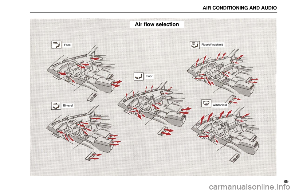 lexus LS400 1994  Repair Manual Information / 1994 LS400: AIR CONDITIONING AND AUDIO AIR CONDITIONING AND AUDIO
Face
Bi-level
Floor
Floor/Windshield
Windshield
Air flow selection
89 