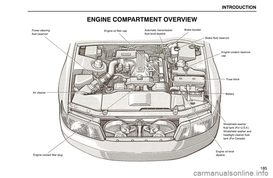 lexus LS400 1994  Repair Manual Information / 1994 LS400: INTRODUCTION INTRODUCTION
Engine oil filler capAutomatic transmission
fluid level dipstickBrake booster
Brake fluid reservoir
Engine coolant reservoir
cap
Fuse block
Battery
Windshield washer
fluid tank (For U.S.A